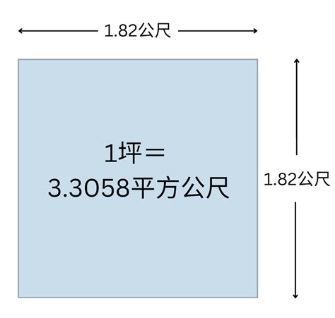 坪數 英文|有人問「坪數...